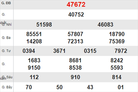 Quay thu XSMB 15/6/2017