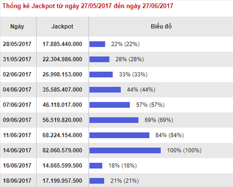 Tham khao xo so Mega 28/6/2017