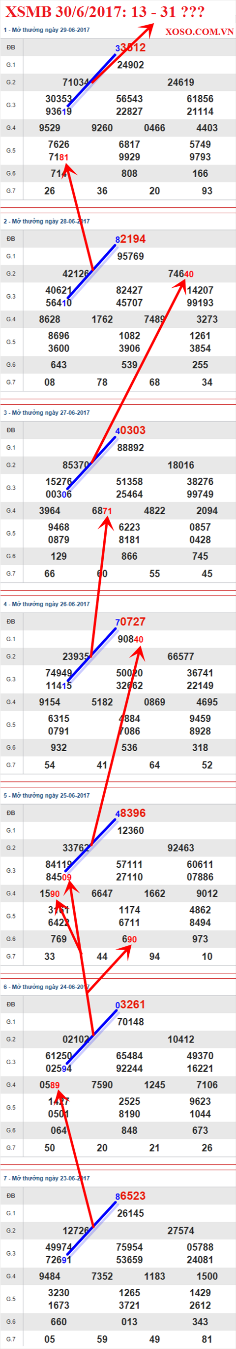 Tham khao XSMB 30/6/2017 hinh anh 2