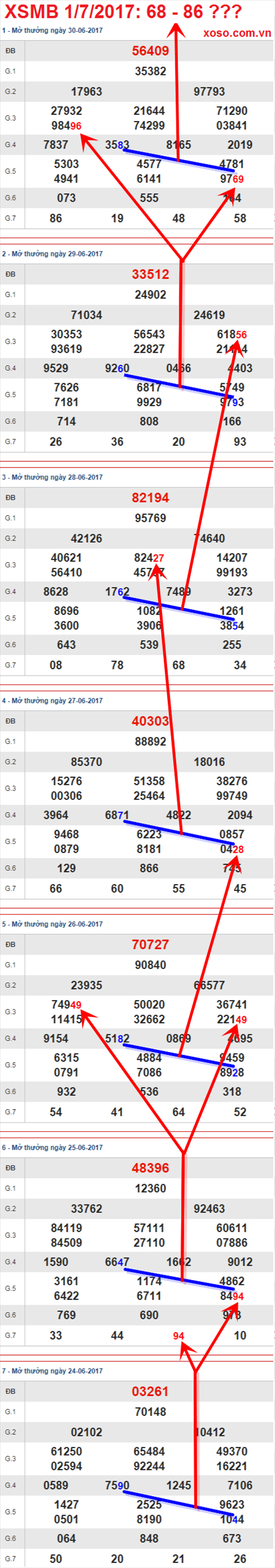 Tham khao XSMB 1/7/2017 hinh anh 2