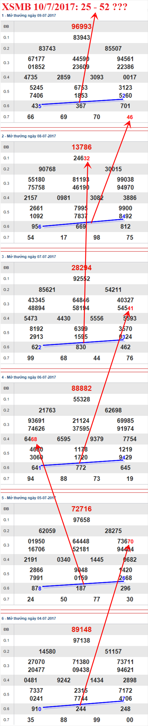 Tham khao XSMB 10/7/2017 hinh anh 1