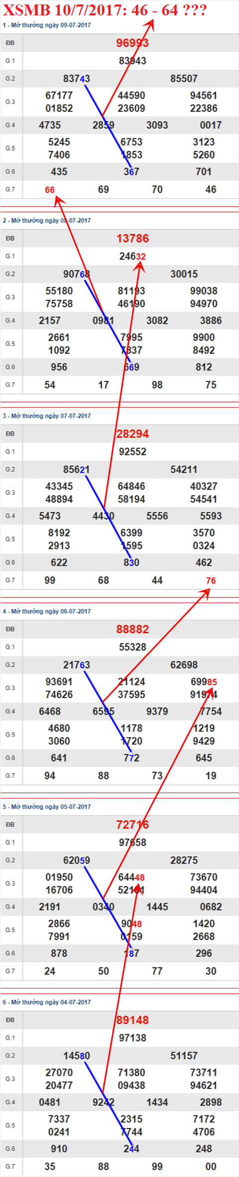 Tham khao XSMB 10/7/2017 hinh anh 3