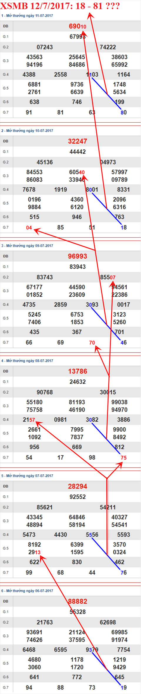 Tham khao XSMB 12/7/2017 hinh anh 2