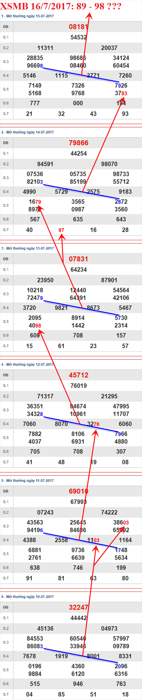Tham khao XSMB 16/7/2017 hinh anh 3