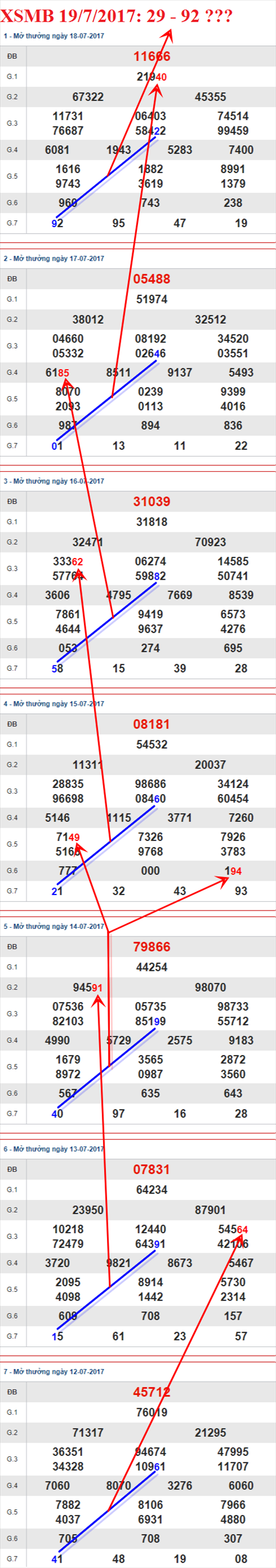 Tham khao XSMB 19/7/2017 hinh anh 2