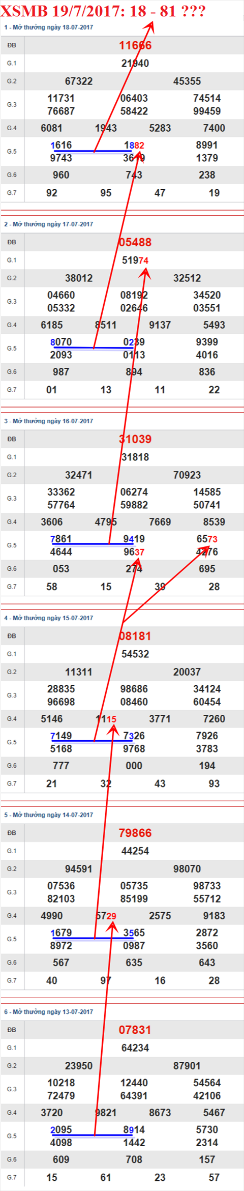 Tham khao XSMB 19/7/2017 hinh anh 3