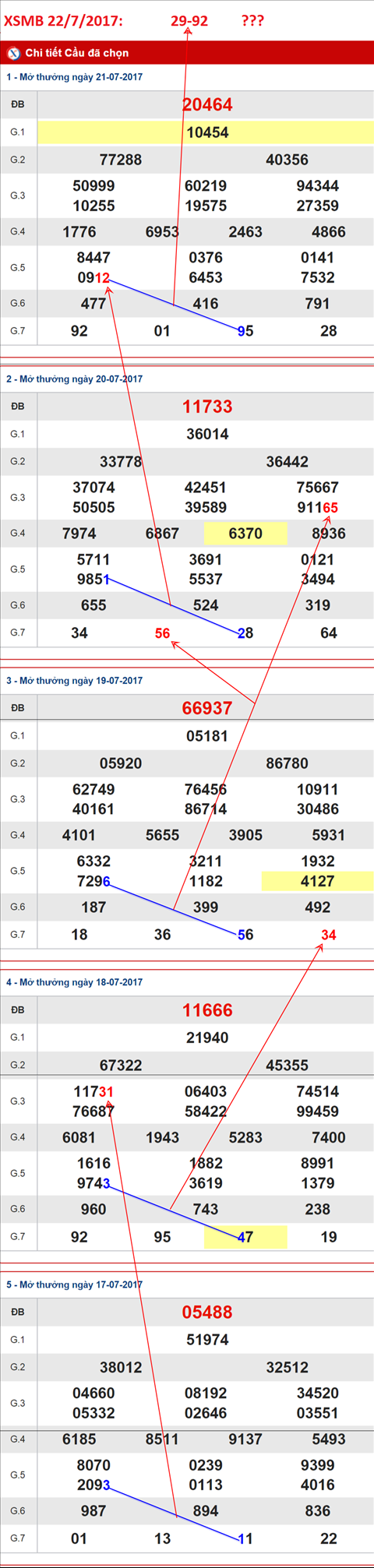 TK-XSMB-22-7-2017-C2