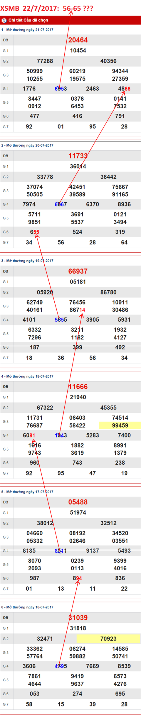 TK-XSMB-22-7-2017-C3