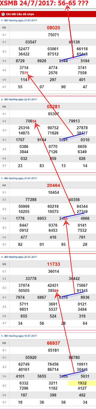 TK-XSMB-24-7-2017-C3a