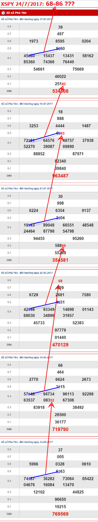 TK-XSPY-24-7-2017-C1