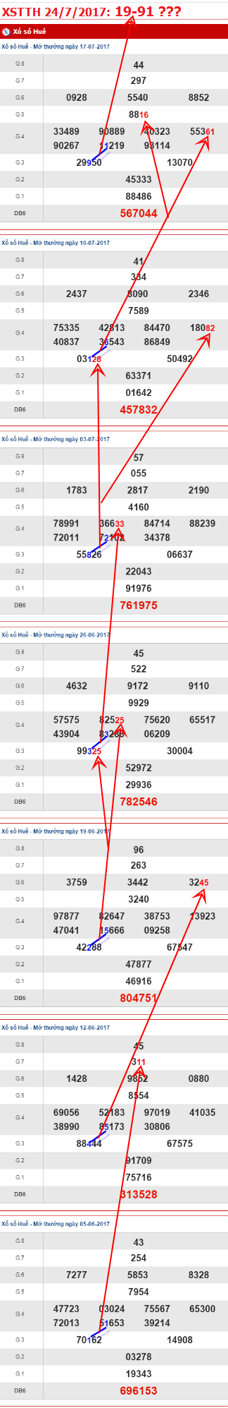 TK-XSTTH-24-7-2017-C1