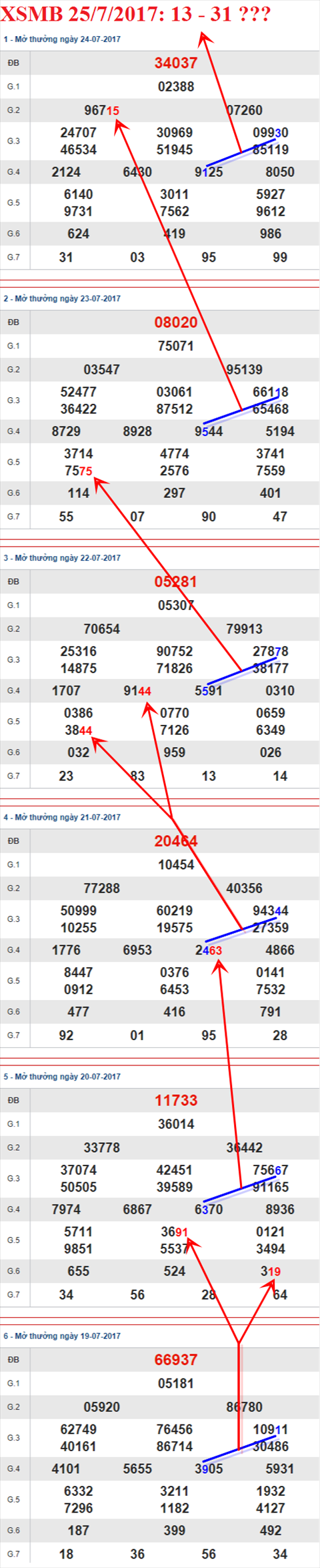 Tham khao XSMB 25/7/2017 hinh anh 2