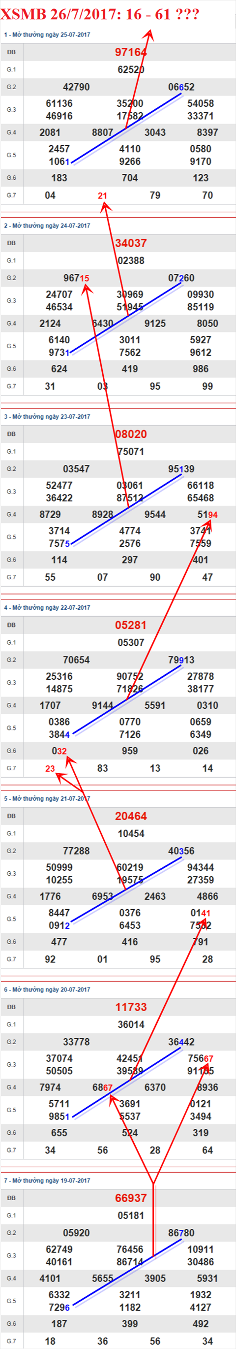 Tham khao XSMB 26/7/2017 hinh anh 2
