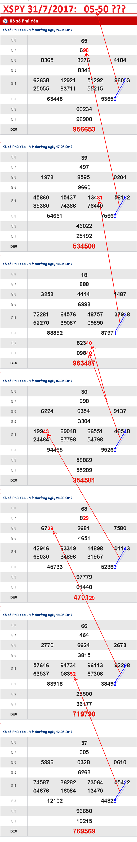 TK-XSPY-31-7-2017-C1 TK-XSPY-31-7-2017-C1