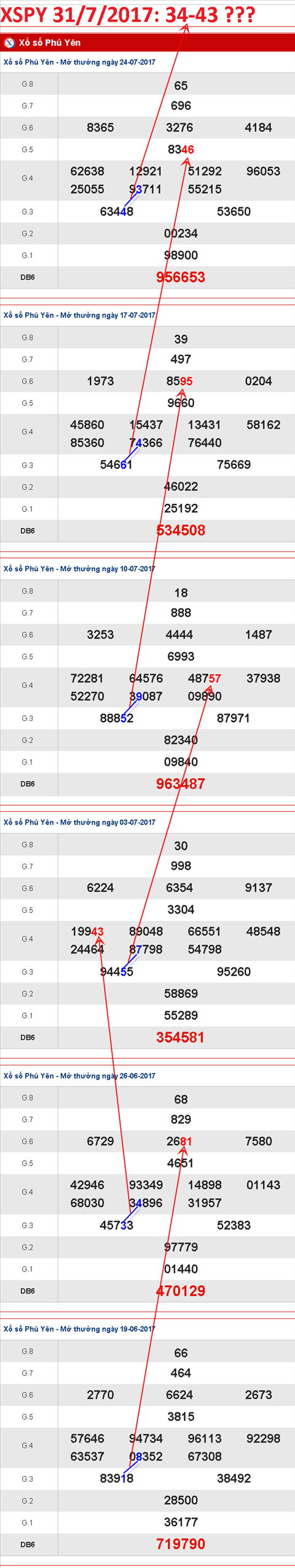 TK-XSPY-31-7-2017-C2 TK-XSPY-31-7-2017-C2