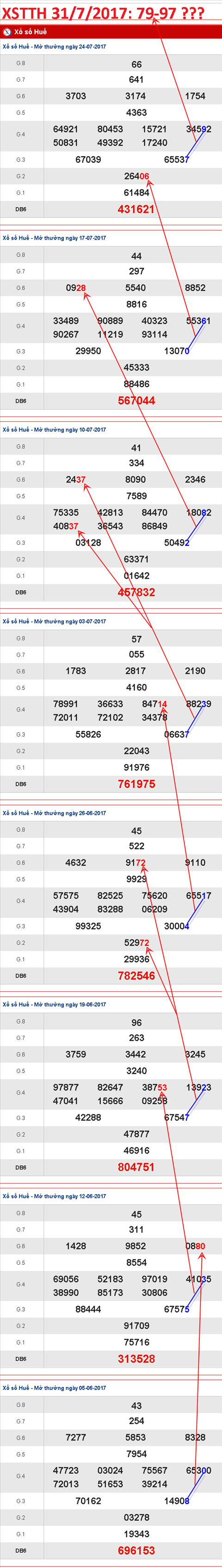 TK-XSTTH-31-7-2017-C1 TK-XSTTH-31-7-2017-C1