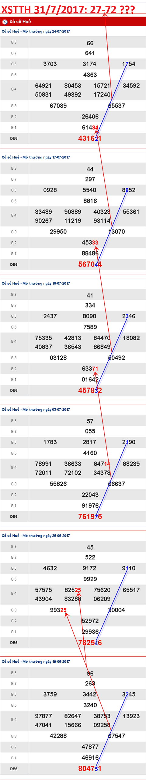TK-XSTTH-31-7-2017-C2 TK-XSTTH-31-7-2017-C2