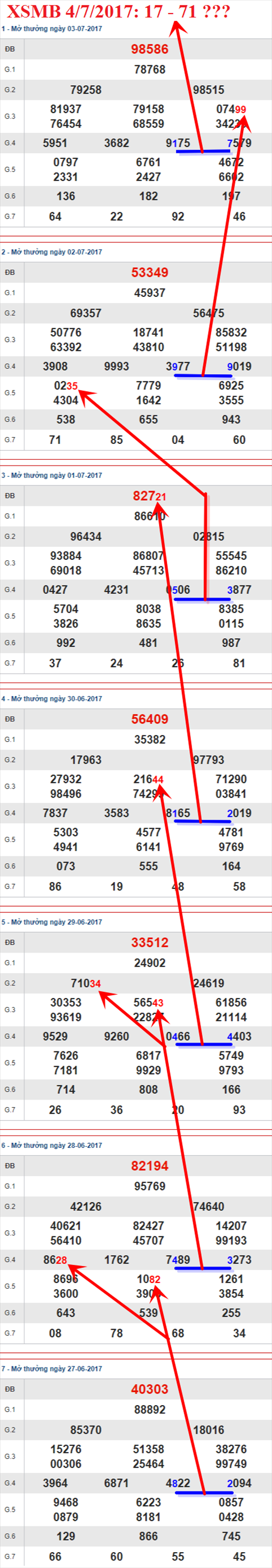 Tham khảo XSMB 4/7/2017 hình ảnh 3 Tham khao XSMB 4/7/2017 hinh anh 3