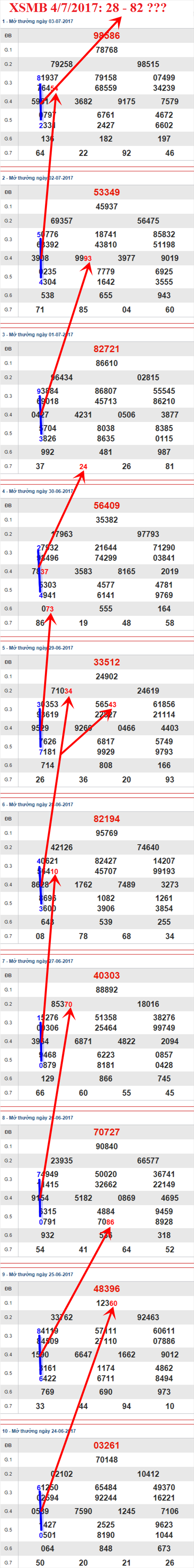 Tham khảo XSMB 4/7/2017 hình ảnh 1 Tham khao XSMB 4/7/2017 hinh anh 1