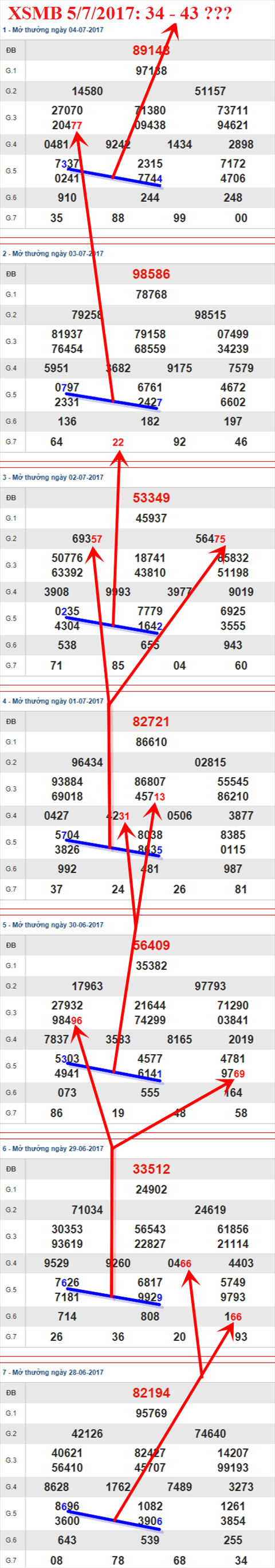 Tham khảo XSMB 5/7/2017 hình ảnh 1 Tham khao XSMB 5/7/2017 hinh anh 1