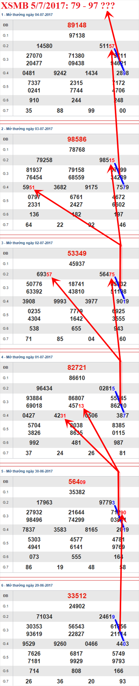 Tham khảo XSMB 5/7/2017 hình ảnh 3 Tham khao XSMB 5/7/2017 hinh anh 3