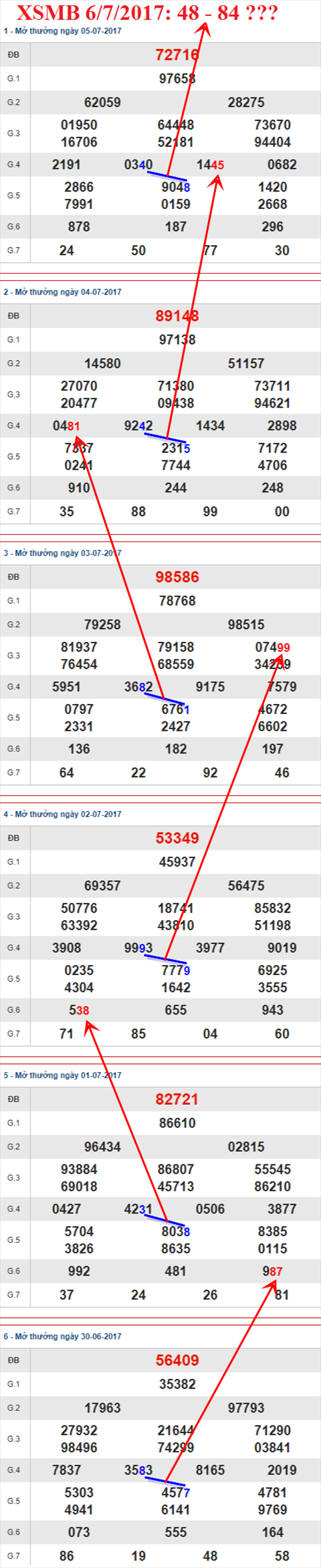 Tham khao XSMB 6/7/2017 hinh anh 2