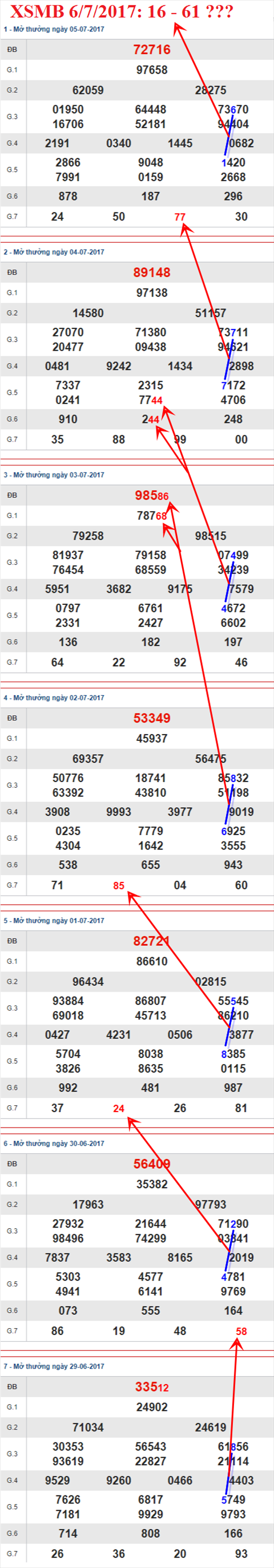 Tham khao XSMB 6/7/2017 hinh anh 3