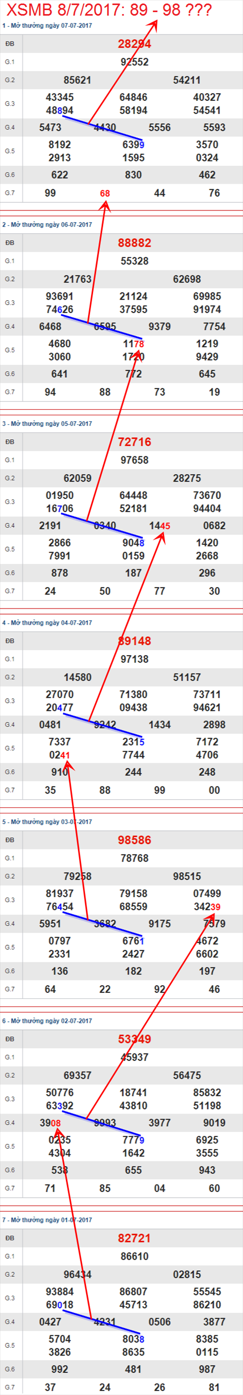 Tham khao XSMB 8/7/2017 hinh anh 1