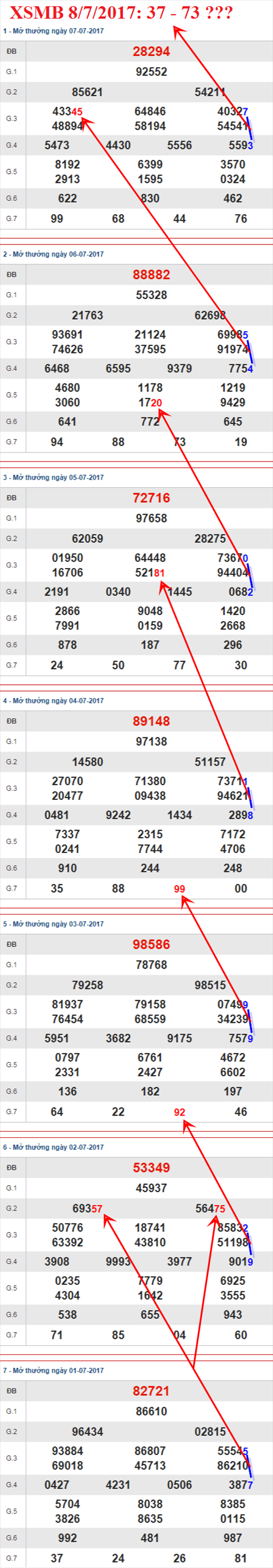 Tham khao XSMB 8/7/2017 hinh anh 2