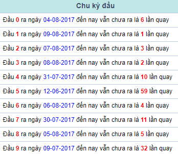 Chu ky dau Mien Bac 10/8/2017