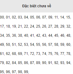 Dac biet chua ve Mien Bac 10/8/2017