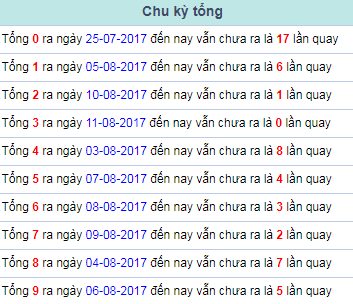 Chu ky tong dac biet Mien Bac 12/8/2017