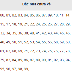 Dac biet chua ve Mien Bac 12/8/2017
