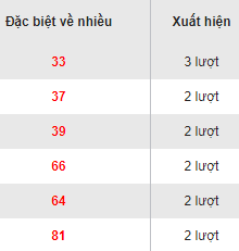 Dac biet ve nhieu Mien Bac 11/8/2017