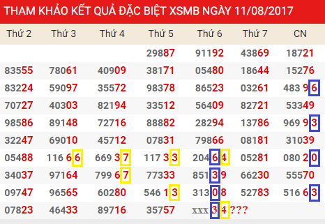 Thong ke giai dac biet Mien Bac 11/8/2017