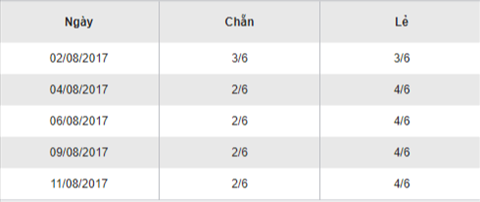 Thong ke Vietlott 1382017 Tu cuu minh truoc khi troi cuu hinh anh