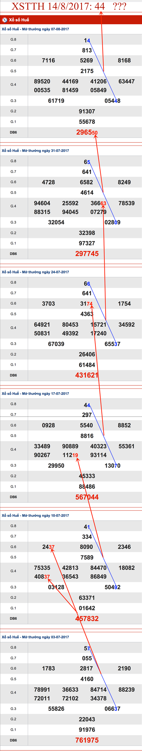 TK-XSTTH-14-8-2017-AS TK-XSTTH-14-8-2017-AS