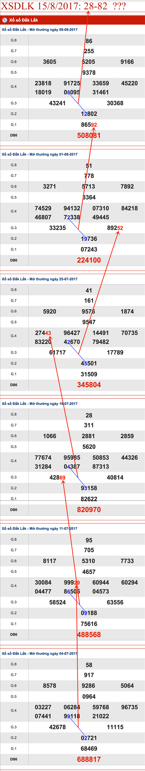 TK-XSDLK-15-8-2017 TK-XSDLK-15-8-2017