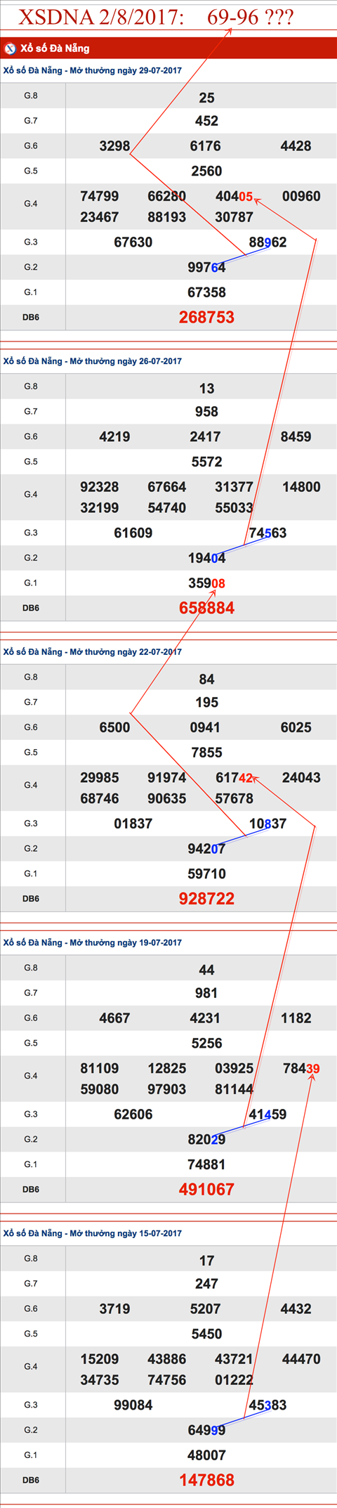 TK-XSDNA-2-8-2017-69-96 TK-XSDNA-2-8-2017-69-96
