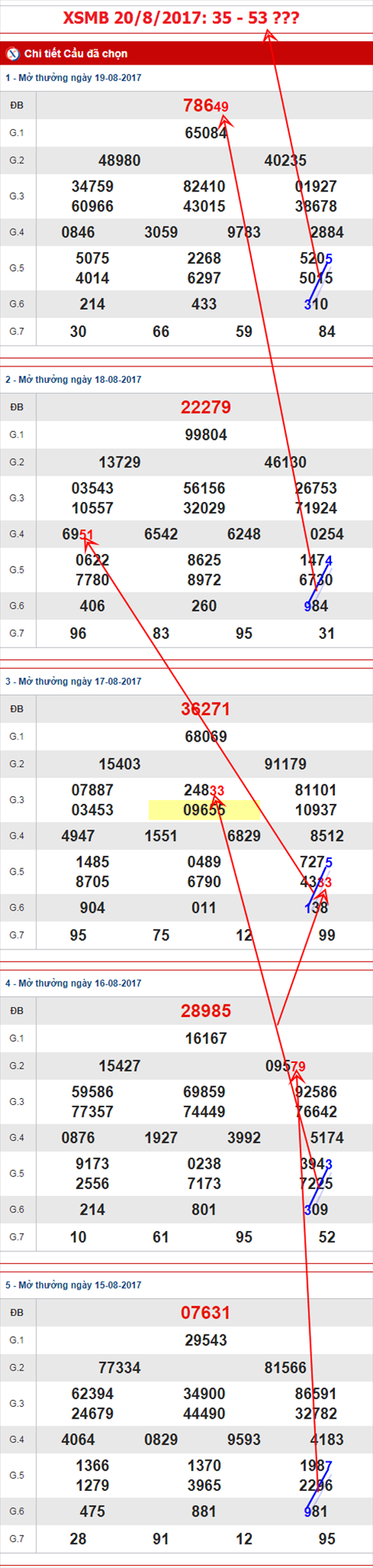 TK-XSMB-20-8-2017-AS
