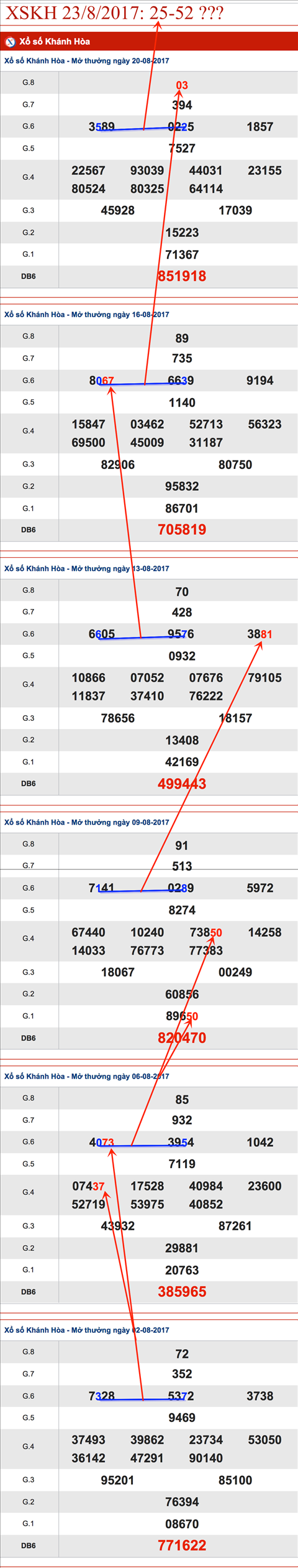 Thong ke XSKH 23-8-2017