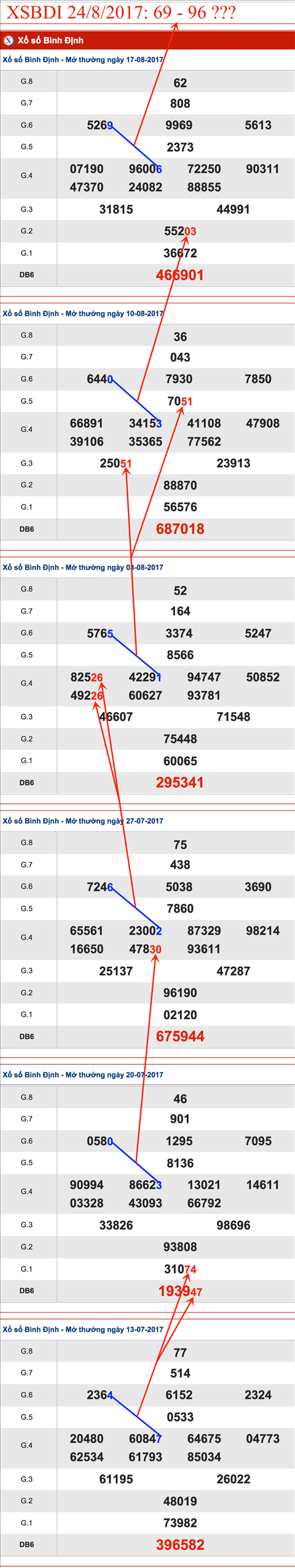 TK-XSXSBDI-24-8-2017