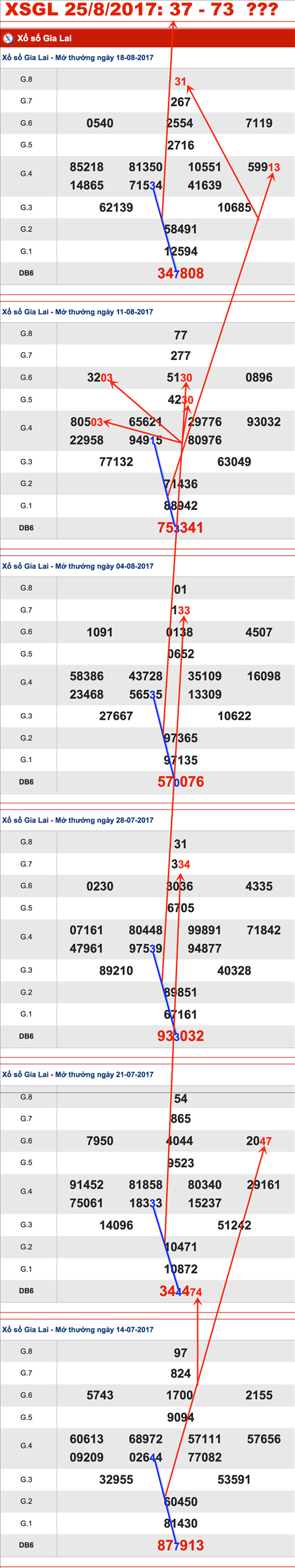 TK-XSGL-25-8-2017-An-so