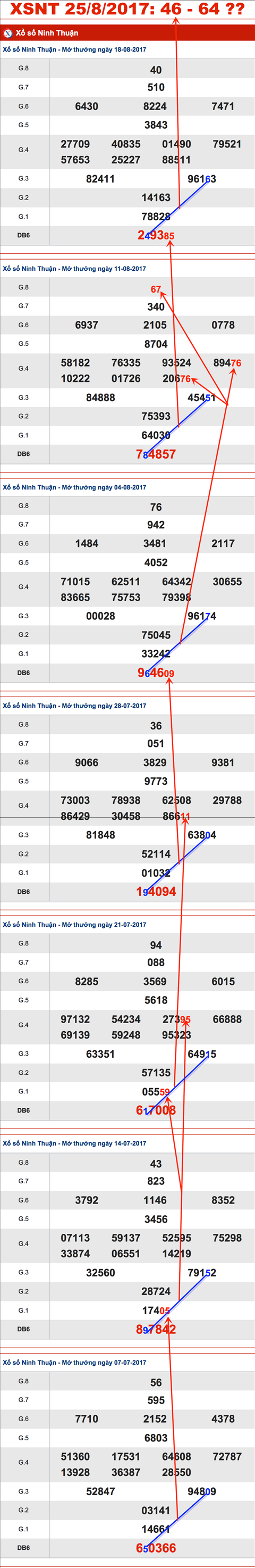 TK-XSNT-25-8-2017-An-so