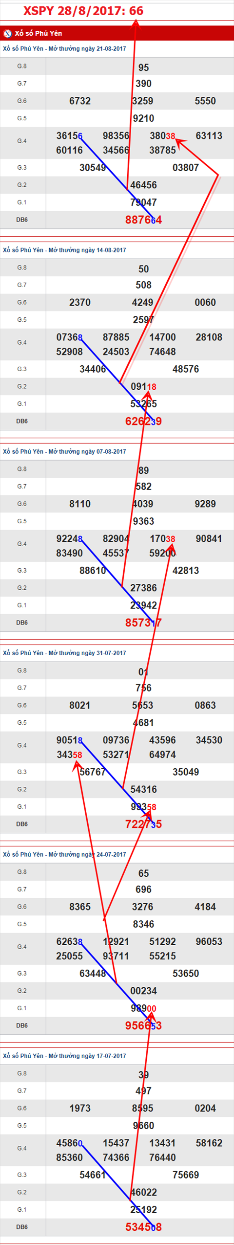 TK-An-so-XSPY-28-8-2017