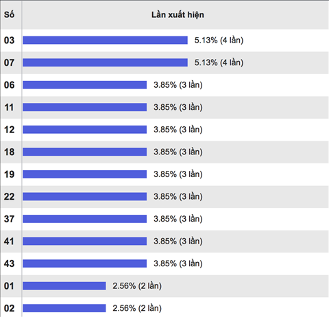 Thong-ke-nhieu-it-29-8-2017