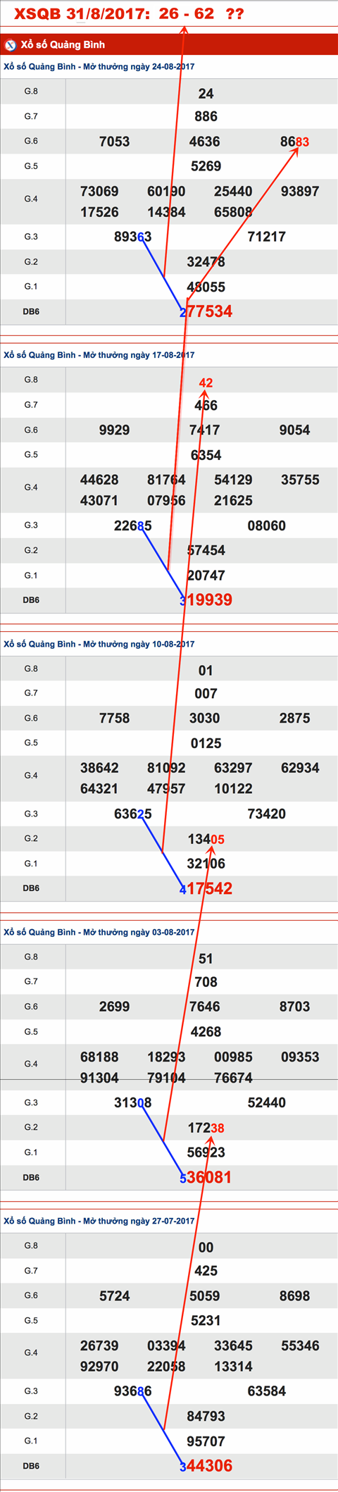 TK-Cau-XSQB-31-8-2017-262