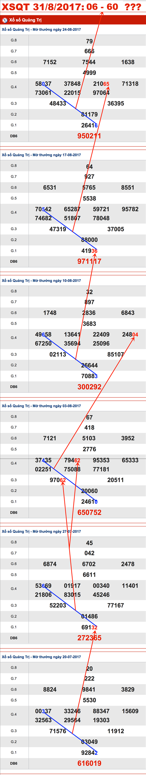 TK-Cau-XSQT-31-8-2017-060