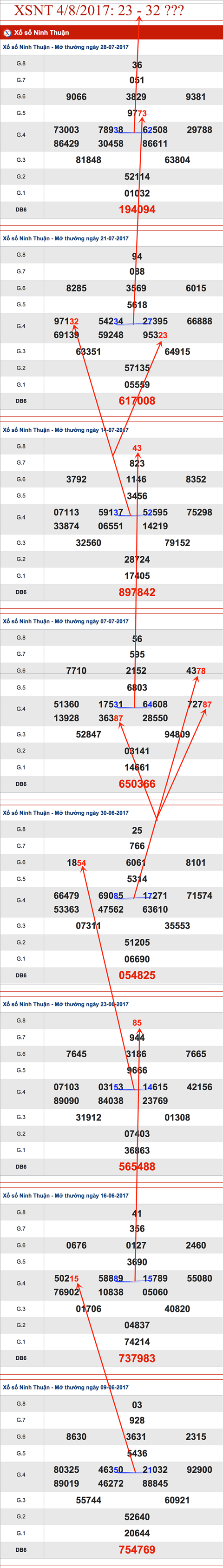 TK-XSNT-4-8-2017-AS1