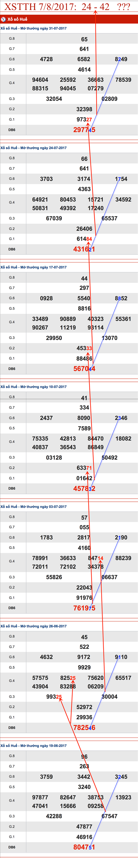 TK-XSTTH-7-8-2017-AS